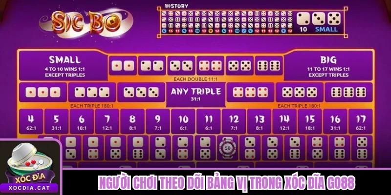 Người chơi theo dõi bảng vị trong Xóc Đĩa Go88