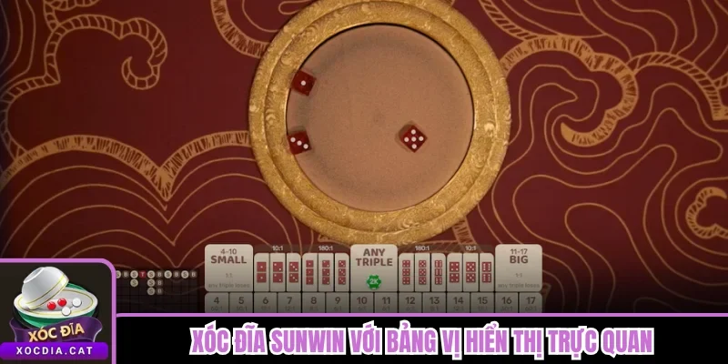 Xóc Đĩa Sunwin với bảng vị hiển thị trực quan